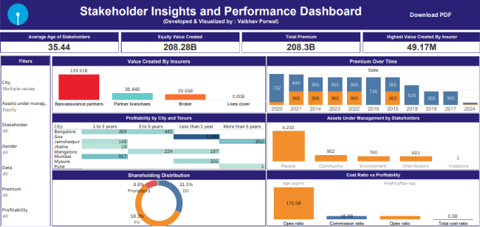Stakeholder Insights and Performance Dashboard